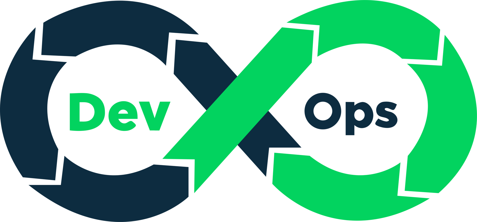 DevOps